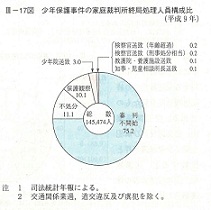 III-17図　少年保護事件の家庭裁判所終局処理人員構成比