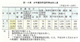 III-6表　少年鑑別所退所事由別人員