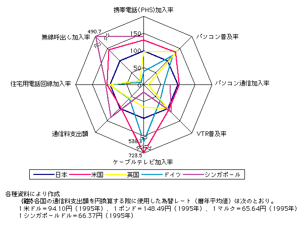 第1-4-60図　米国ＷＩＮＧＳのメニュー画面