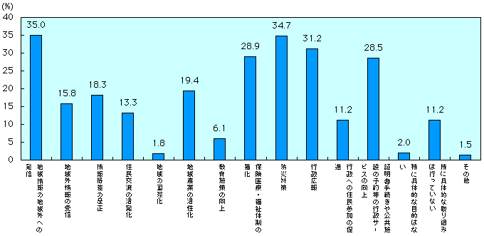 第1-4-78図　地域情報化施策の目的