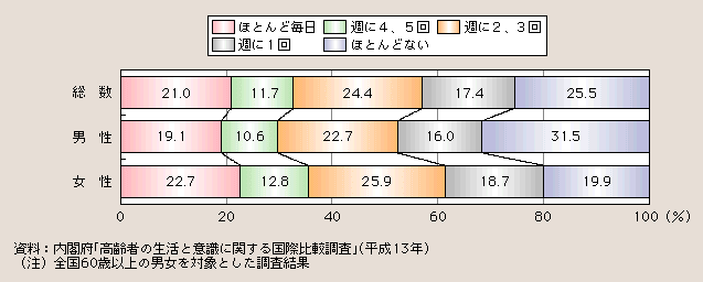 図１－２－46 近所の人たちとの交流