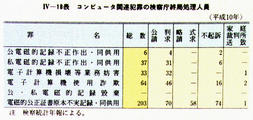 IV-18表　コンピュータ関連犯罪の検察庁終局処理人員