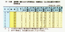 IV-22表　通常第一審における所得税法・相続税法・法人税法違反の懲役の科刑状況