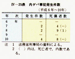 IV-25表　内ゲバ事犯発生件数