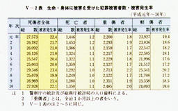 V-2表　生命・身体に被害を受けた犯罪被害者数・被害発生率
