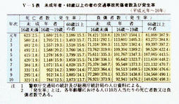 V-5表　未成年者・　60歳以上の者の交通事故死傷者数及び発生率