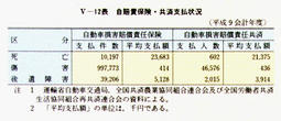 V-12表　自賠責保険・共済支払状況