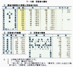 V-13表　回答者の属性