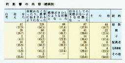 V-18表遺族回答者の精神的影響の内容(続柄別)