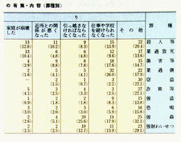 V-19表生活面の影響の有無・内容(罪種別)