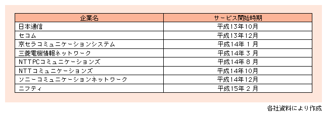 図表6)　我が国における主なMVNO