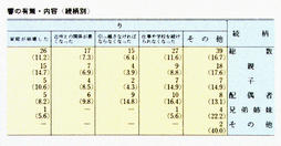 V-20表　遺族回答者の生活面の影響の有無・内容(続柄別)