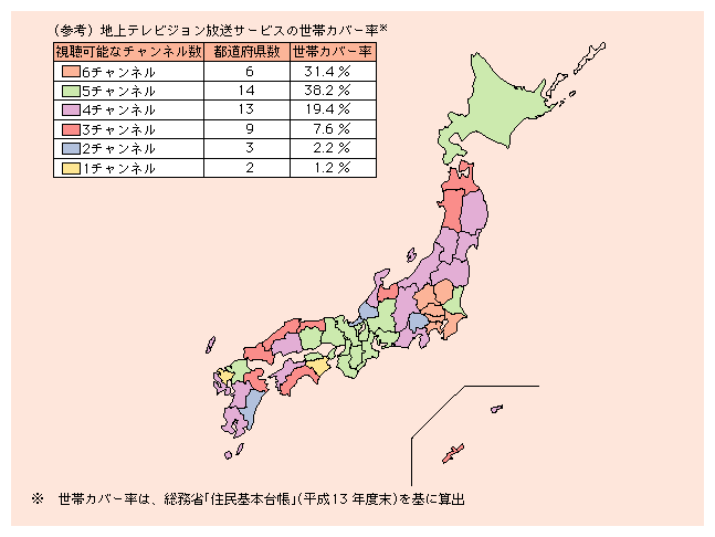 図表1)　地上民間テレビジョン放送の視聴可能なチャンネル数（平成14年度末）