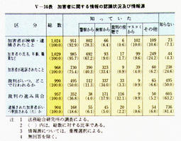 V-36表　加害者に関する情報の認識状況及び情報源