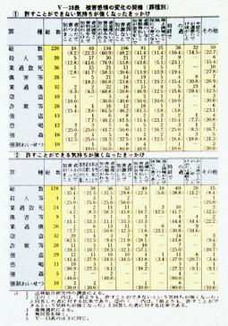 V-39表　被害感情の変化の契機