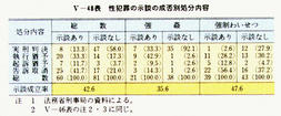 V-48表　性犯罪の示談の成否別処分内容