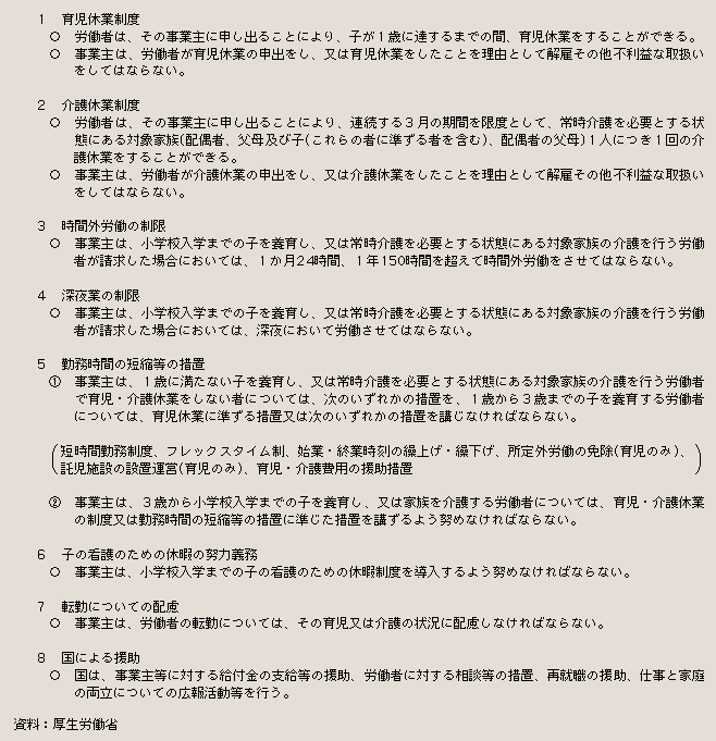 表２－３－６ 育児・介護休業法の概要