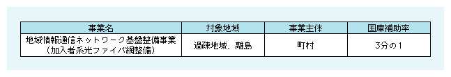 図表1)　施策の概要