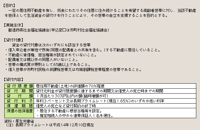 表２－３－13 長期生活支援資金の概要について