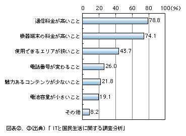 図表3)　第3世代携帯電話加入において障害となる事項