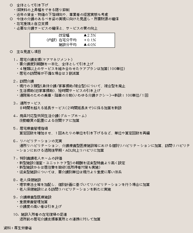 表２－３－19 平成15年度介護報酬見直しについて