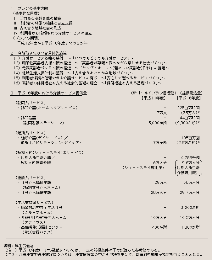 表２－３－20 ゴールドプラン21の概要