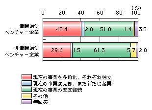 図表1)　将来像