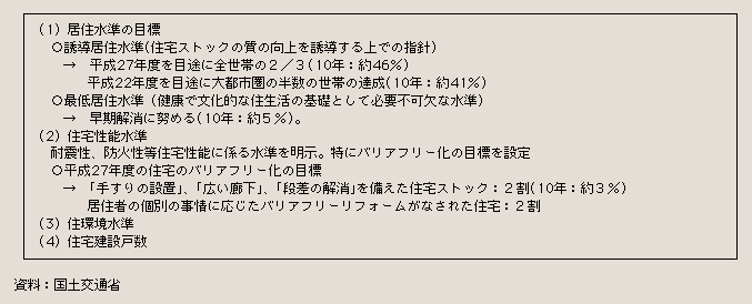 表２－３－43 第八期住宅建設五箇年計画の目標