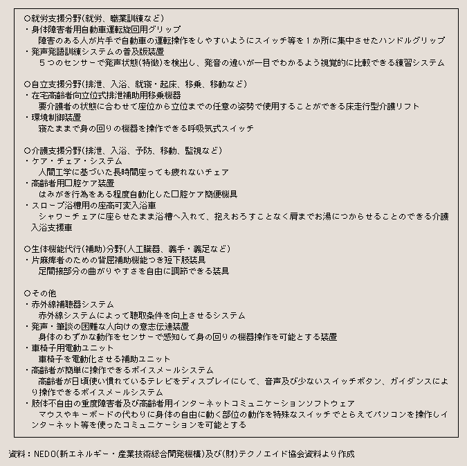 表２－３－53 主な研究開発助成福祉用具の事例