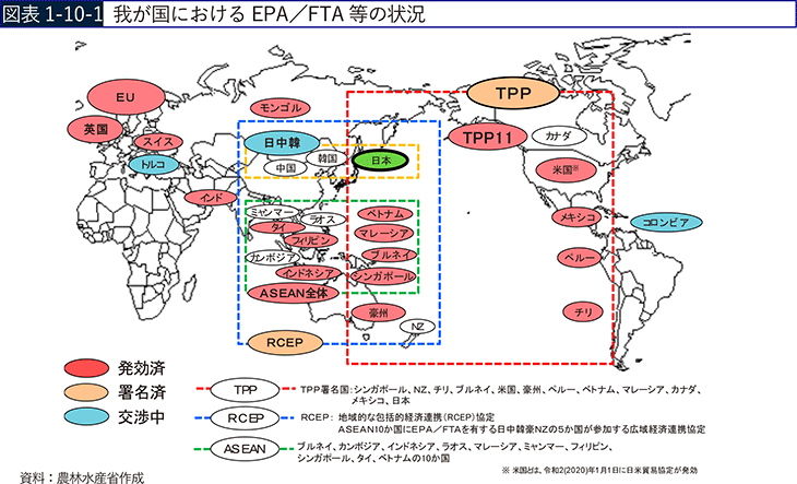 図表1-10-1 我が国におけるEPA/FTA等の状況