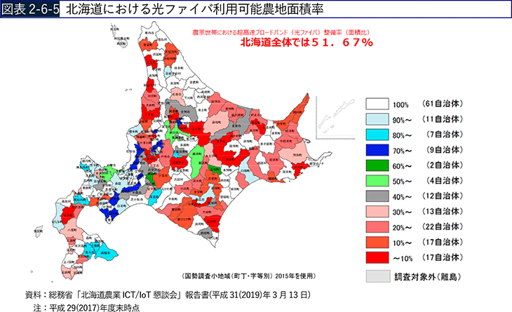 図表2-6-5 北海道における光ファイバ利用可能農地面積率