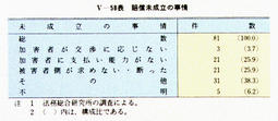 V-58表　賠償未成立の事情