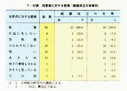 V-62表　加害者に対する感情