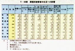 V-69表　罪種別被害者の生活への影響