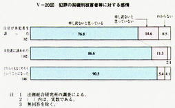 V-20図　犯罪の契機別被害者等に対する感情