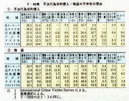 V-86表　不法行為目的侵入・強盗の不申告の理由