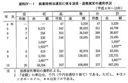 資料IV-1　　麻薬特例法違反に係る没収・追徴規定の適用状況