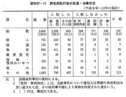 資料IV-11　　罪名別犯行後の処遇・治療状況