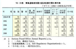VI-37表　事案通報者別重大経済犯罪庁関与事件数