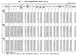 資料I-4　刑法犯の主要罪名別認知件数・検挙件数・検挙人員(平成2年～11年)