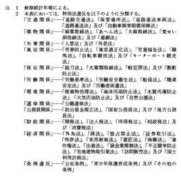 資料I-6　特別法犯の検察庁新規受理人員(平成2年～11年)