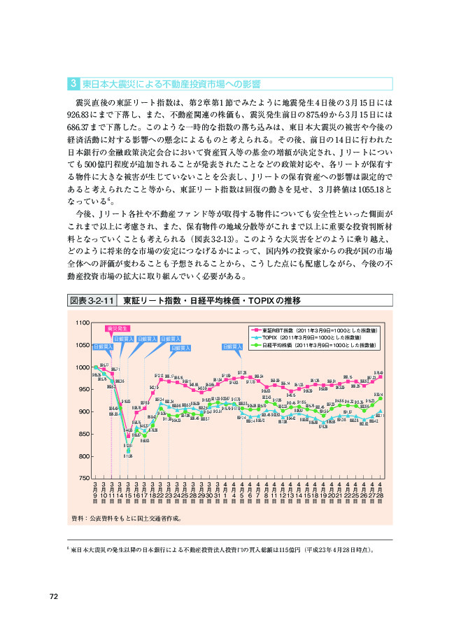 図表 3-2-11 東証リート指数・日経平均株価・TOPIX の推移