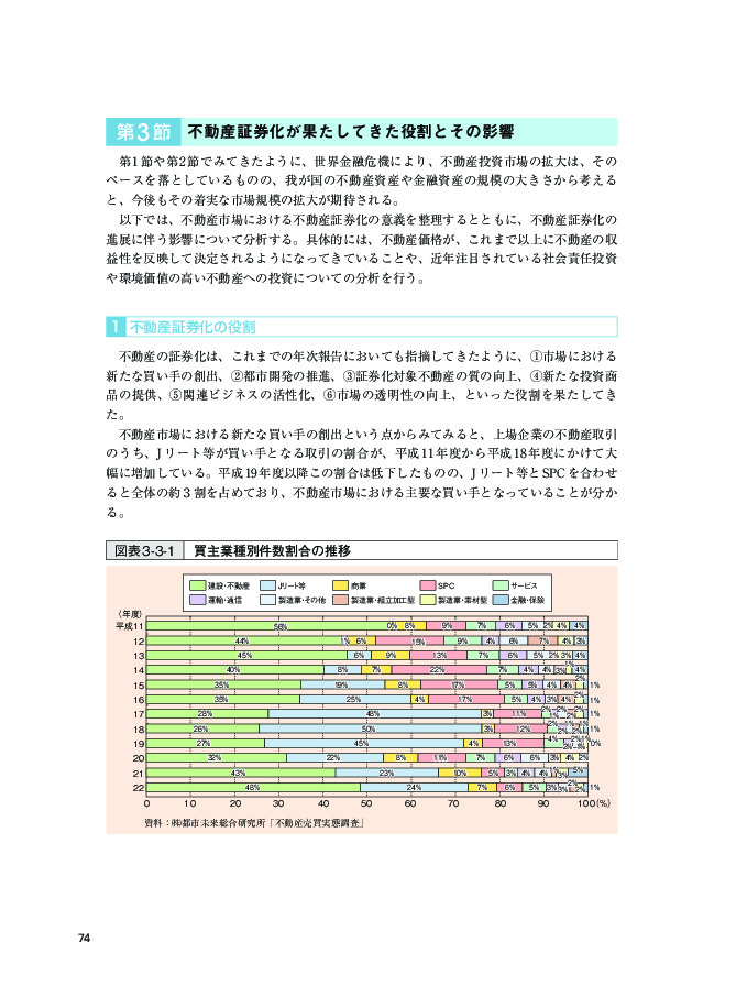 図表 3-3-1 買主業種別件数割合の推移