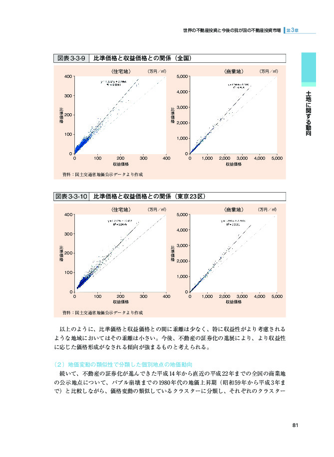 図表 3-3-9 比準価格と収益価格との関係(全国)