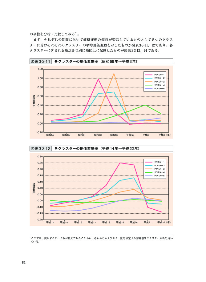 図表 3-3-11 各クラスターの地価変動率(昭和 59 年〜平成 3 年)