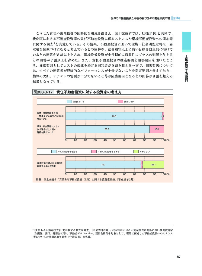 図表 3-3-17 責任不動産投資に対する投資家の考え方