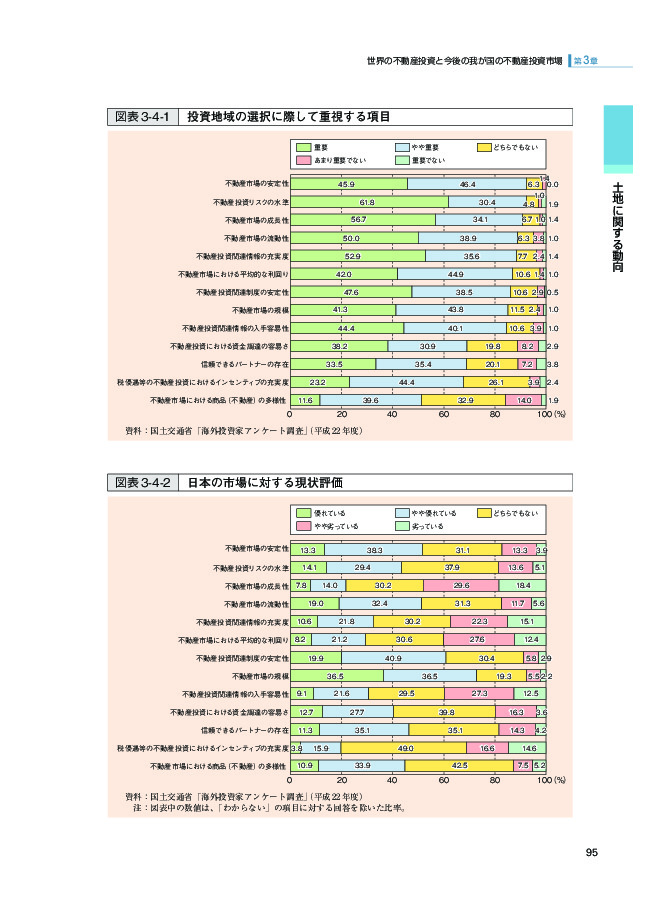 図表 3-4-1 投資地域の選択に際して重視する項目