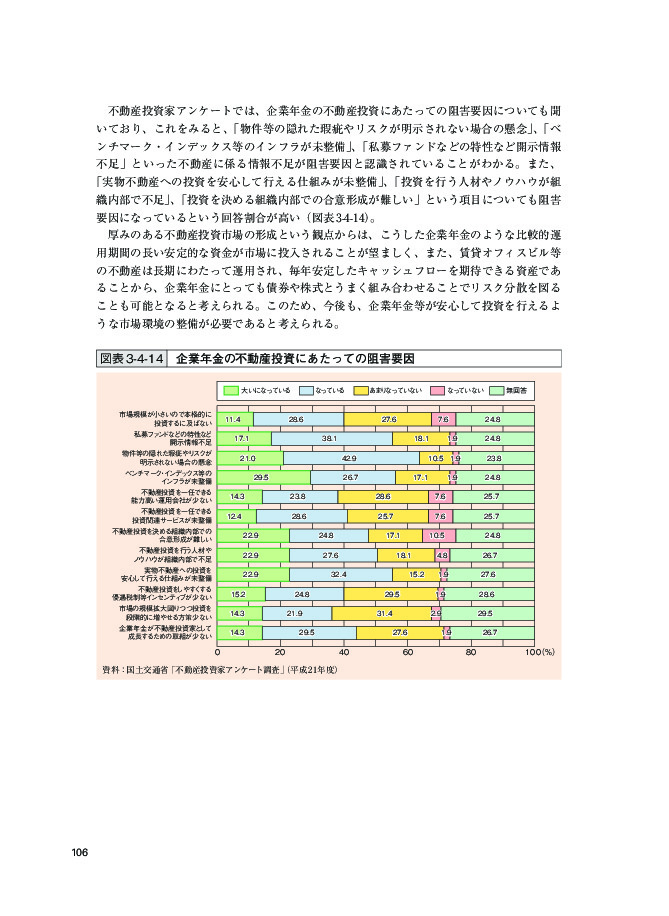 図表 3-4-14 企業年金の不動産投資にあたっての阻害要因