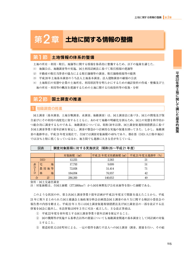 図表 調査対象面積に対する実施状況(昭和 26~平成 21 年度)