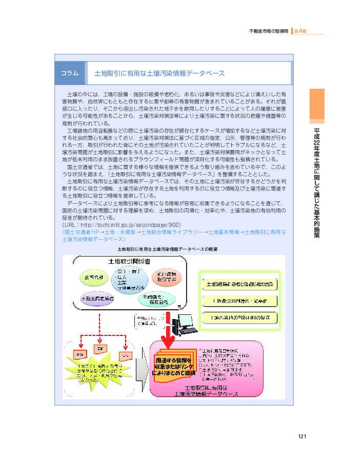 土地取引に有用な土壌汚染情報データベースの概要